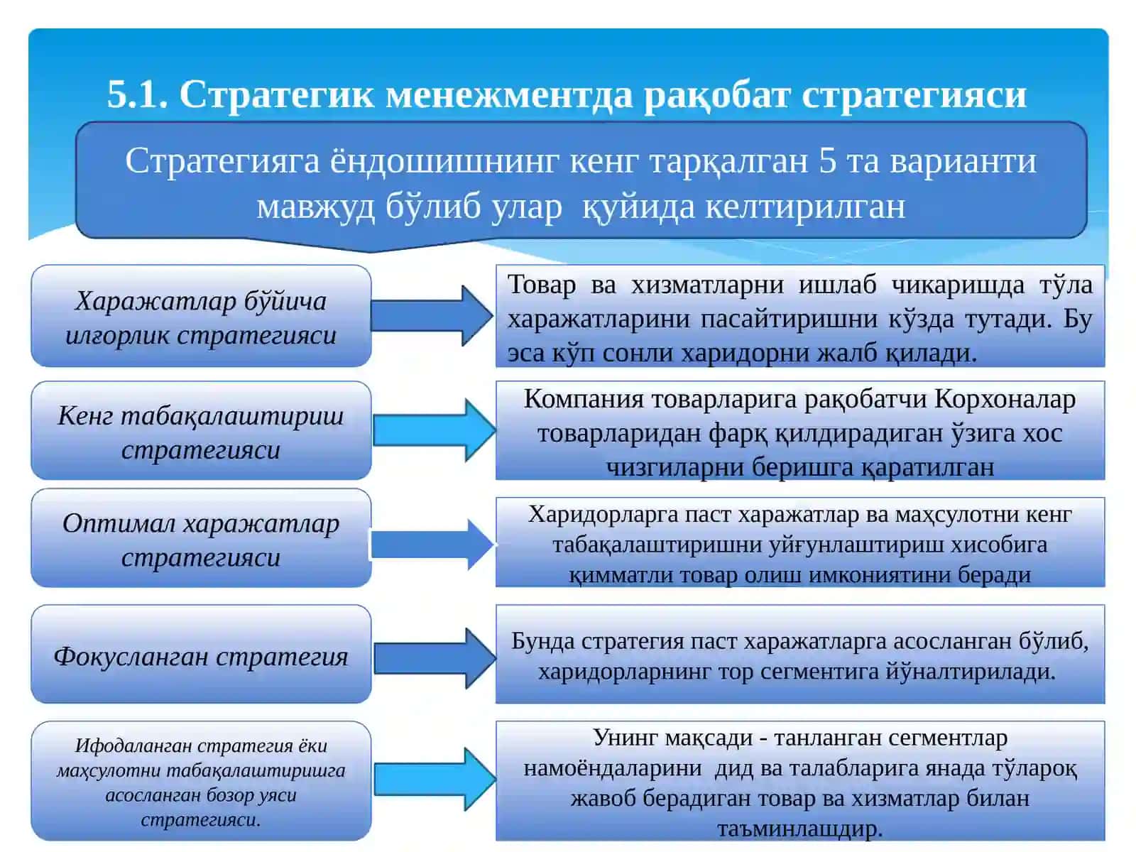 5-МАВЗУ. СТРАТЕГИЯ 3