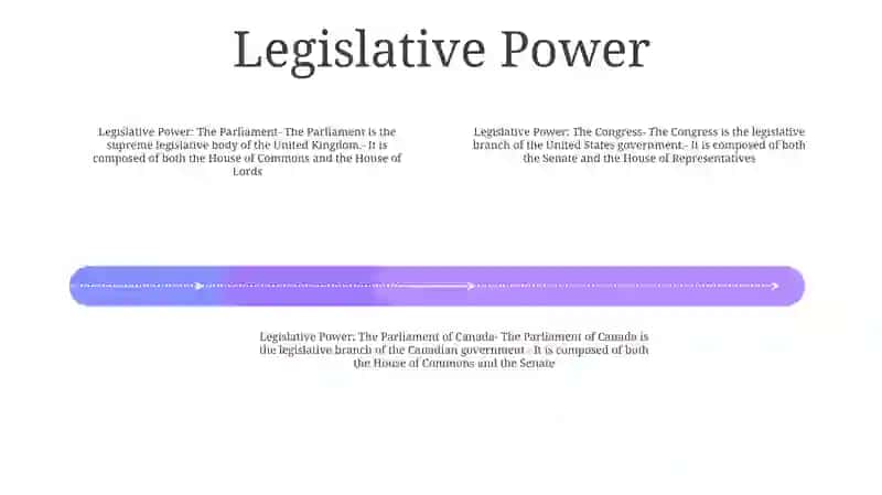 Government Of The English Speaking Countries 3