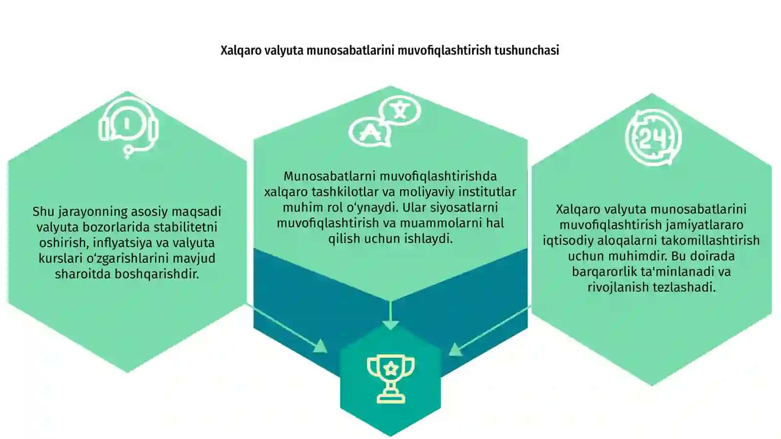 Xalqaro valyuta munosabatlarini muvofiqlashtirish 3