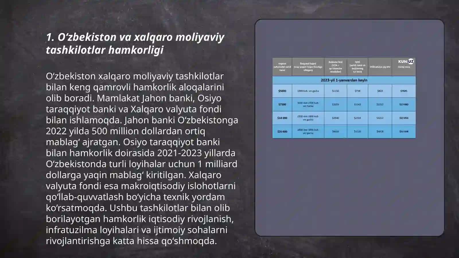 Oʻzbekiston va jahon hamjamiyati 2017-2024-yillarda 3