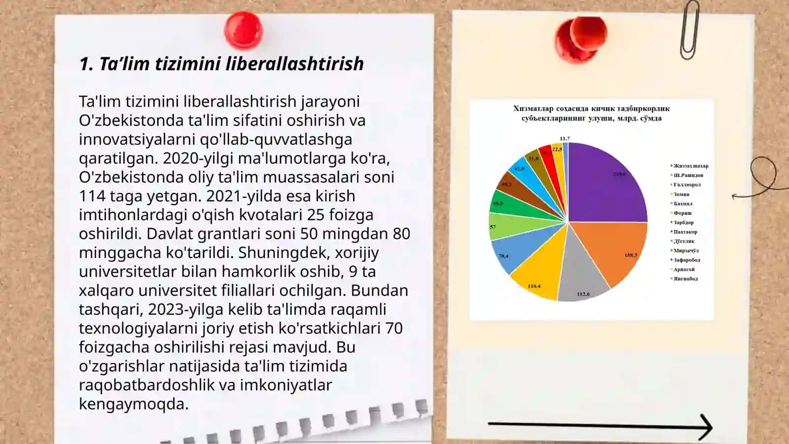 Ta'lim tizimini liberallashtirish 3
