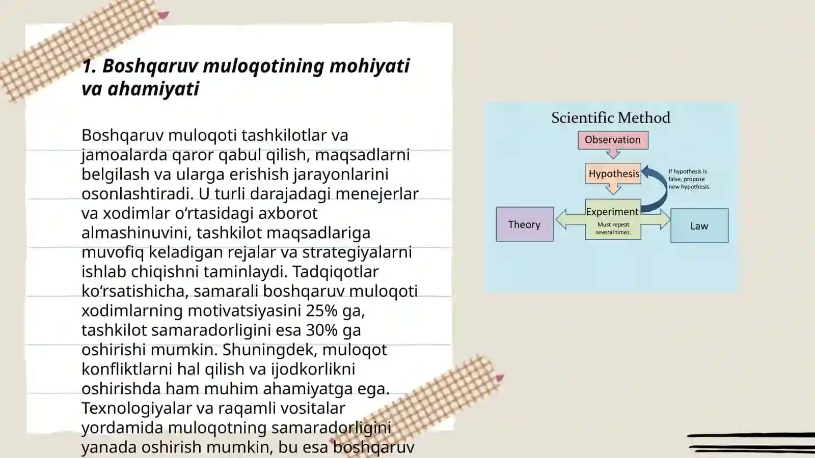 Boshqaruv muloqotining ilmiy-amaliy jabhalari 3