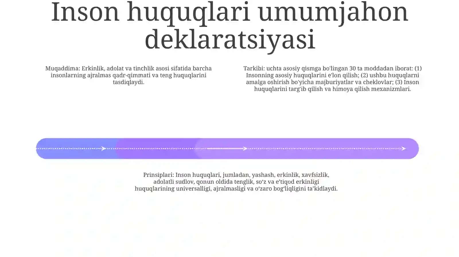 Inson Huquqlari Haqida Xalqaro Bill 3