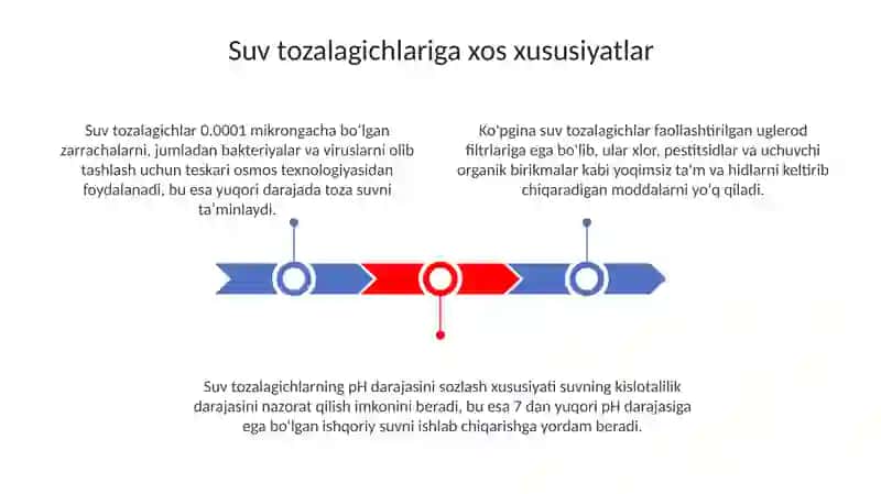 Suv tozalagichlar 3