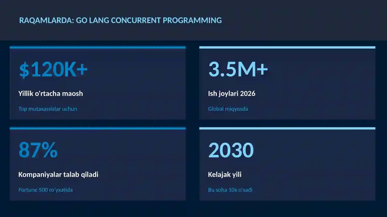 Go lang concurrent programming 3