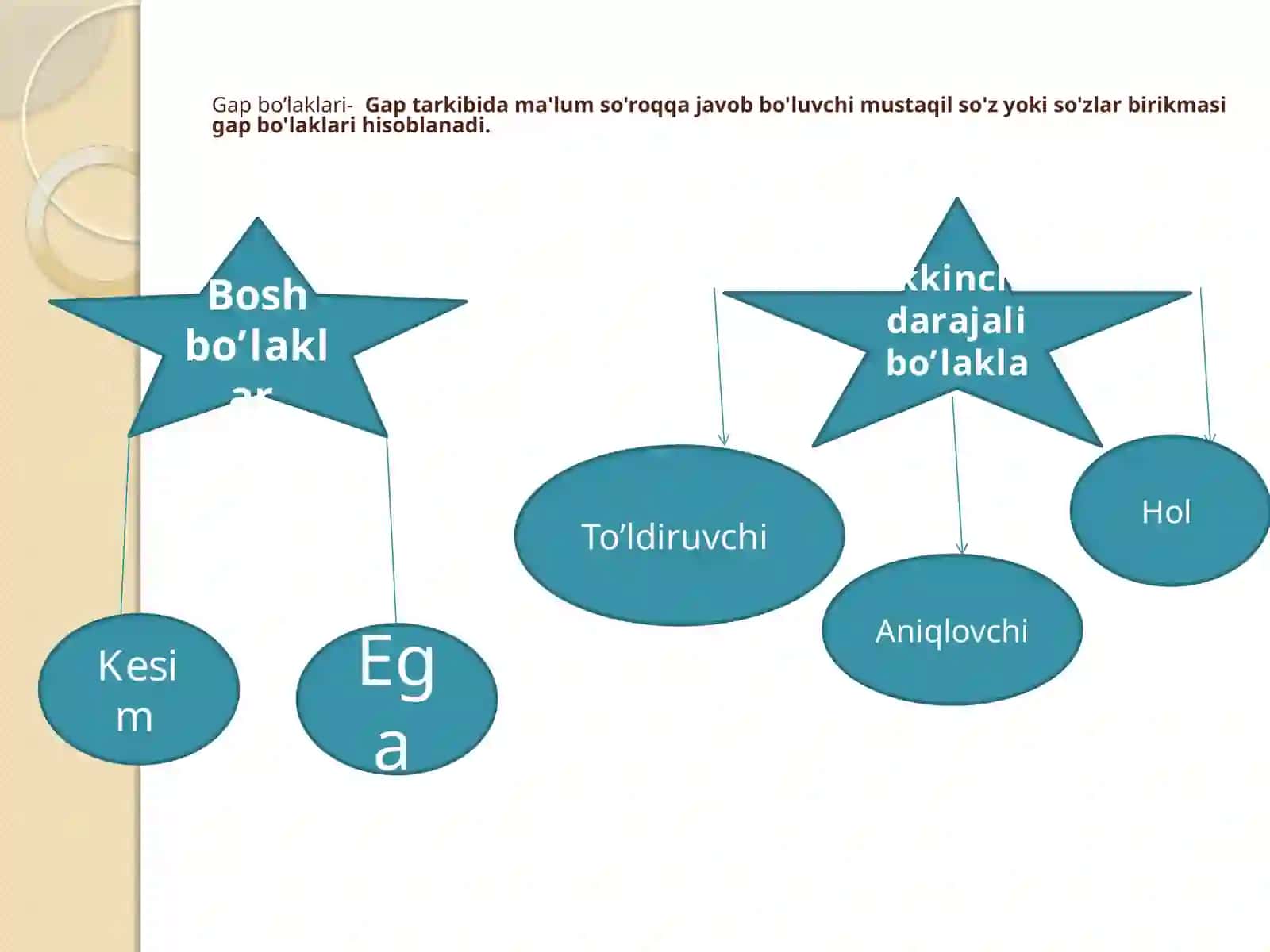 Kesim 3