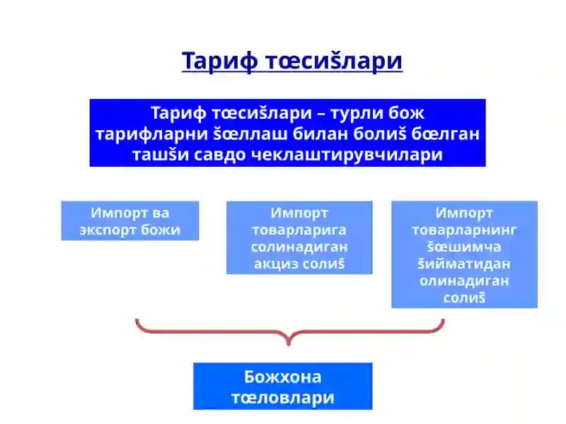 Ташқисавдо сиёсати 3