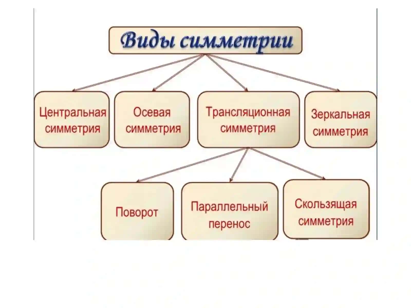Классификация твердых тел 3