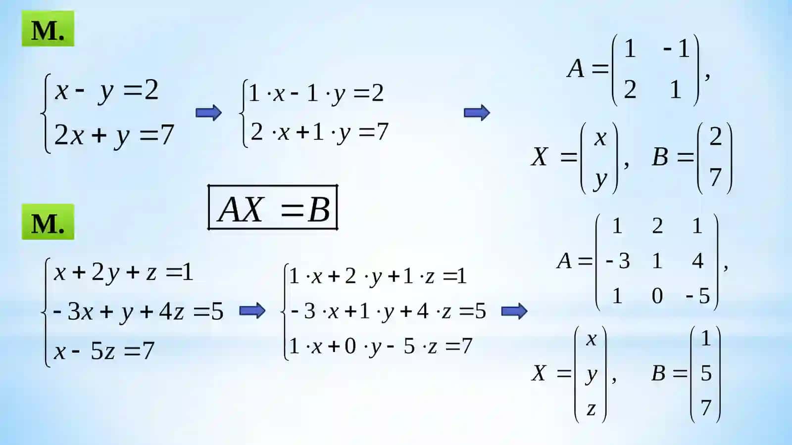 Chiziqli algebraik tenglamalar sistemasi 3