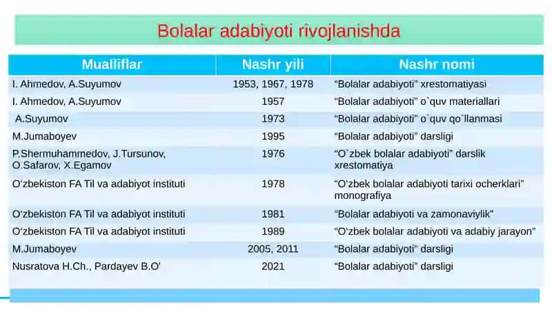 Bolalar adabiyotining nazariy asoslari 3