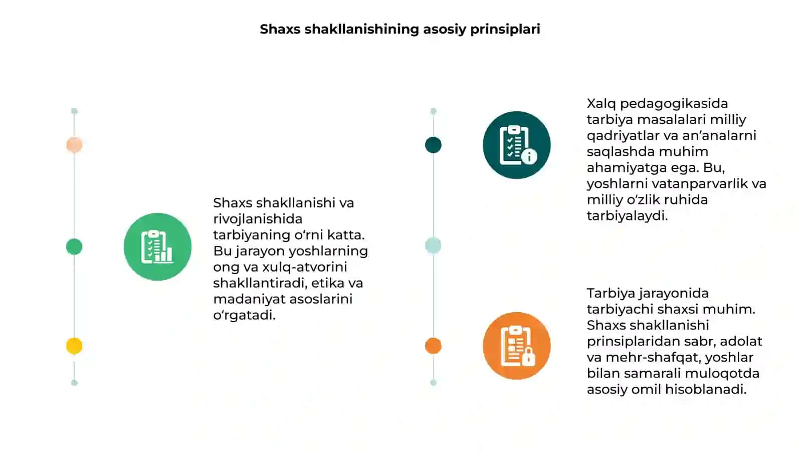 Shaxs shakllanishining asosiy prinsiplari 3