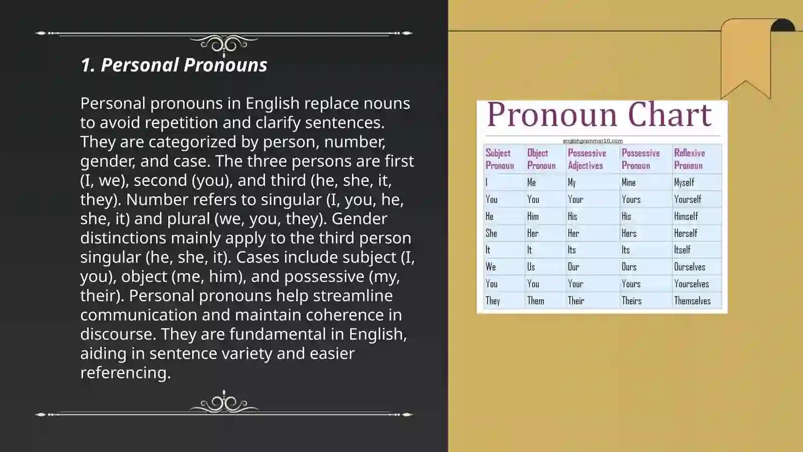Personal Pronouns 3