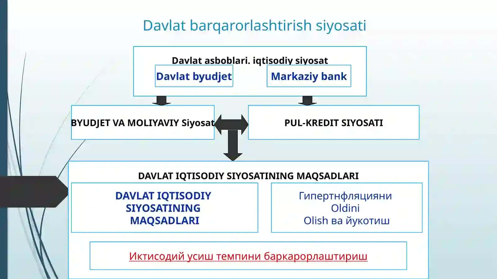 FISKAL SIYOSATNING IQTISODIY O‘SISHGA TA’SIRI: MAMLAKATLAR MISOLIDA O‘RGANISH 3