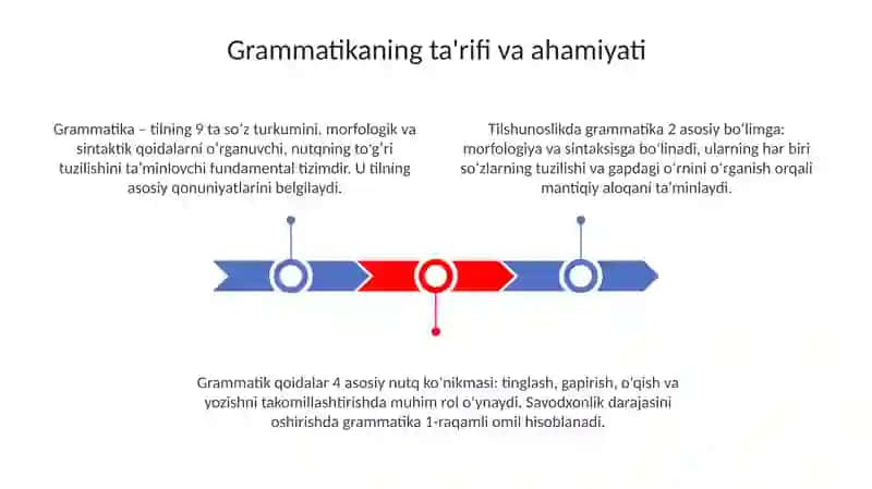 Grammatika haqida umumiy maʼlumot 3