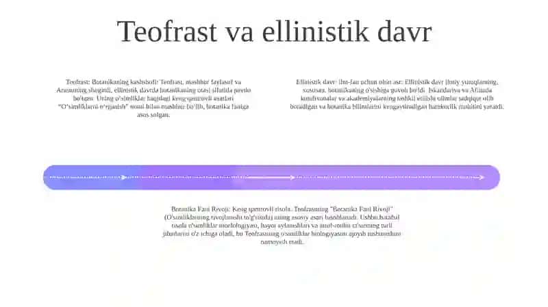 Botanika Fani Rivoji 3