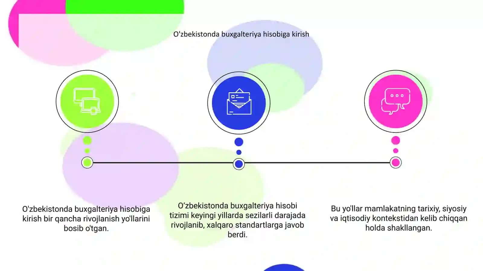 Buxgalteriyahisobining mamlakatimizda rivojlanishi 3