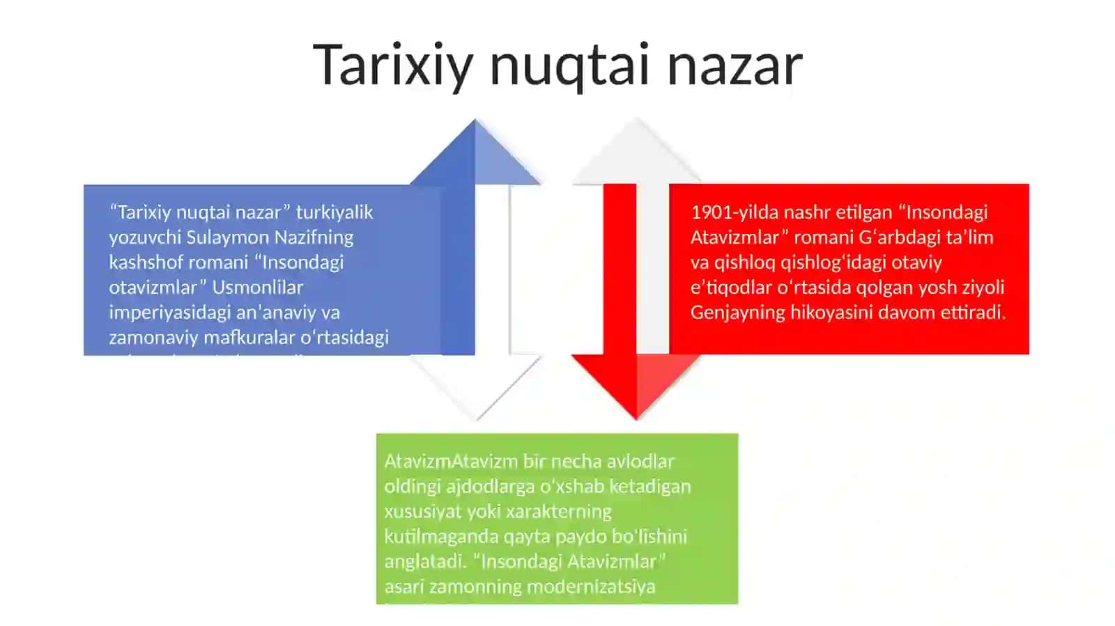 Insondagi Atavizmlar 3