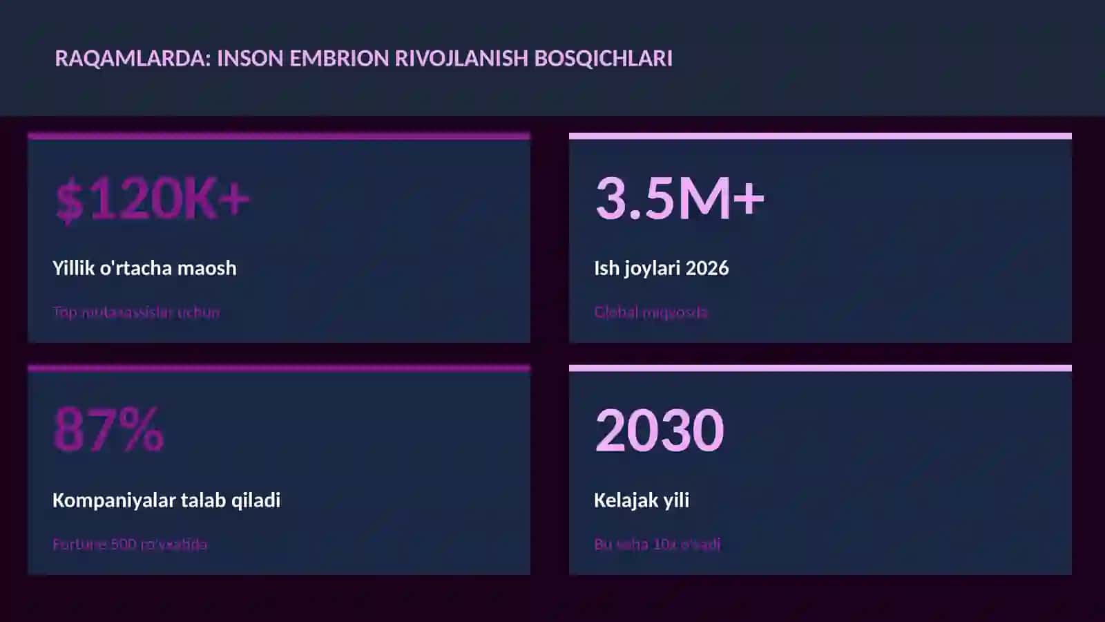 Inson embrion rivojlanish bosqichlari 3