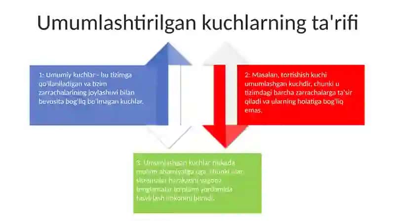 Umumlashgan Kuchlar 3