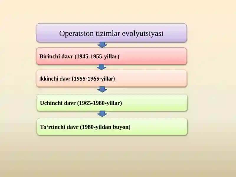 Serveroperatsiontizimlari 3
