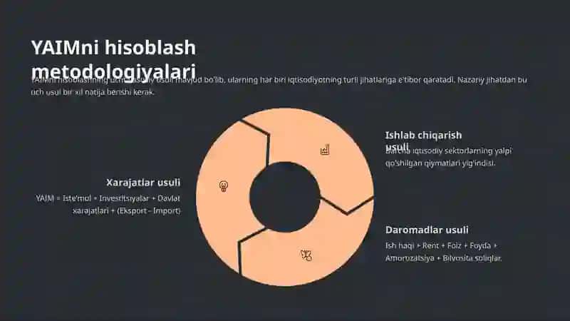 Yalpi Ichki Mahsulot (YAIM): Statistik Tahlil 3