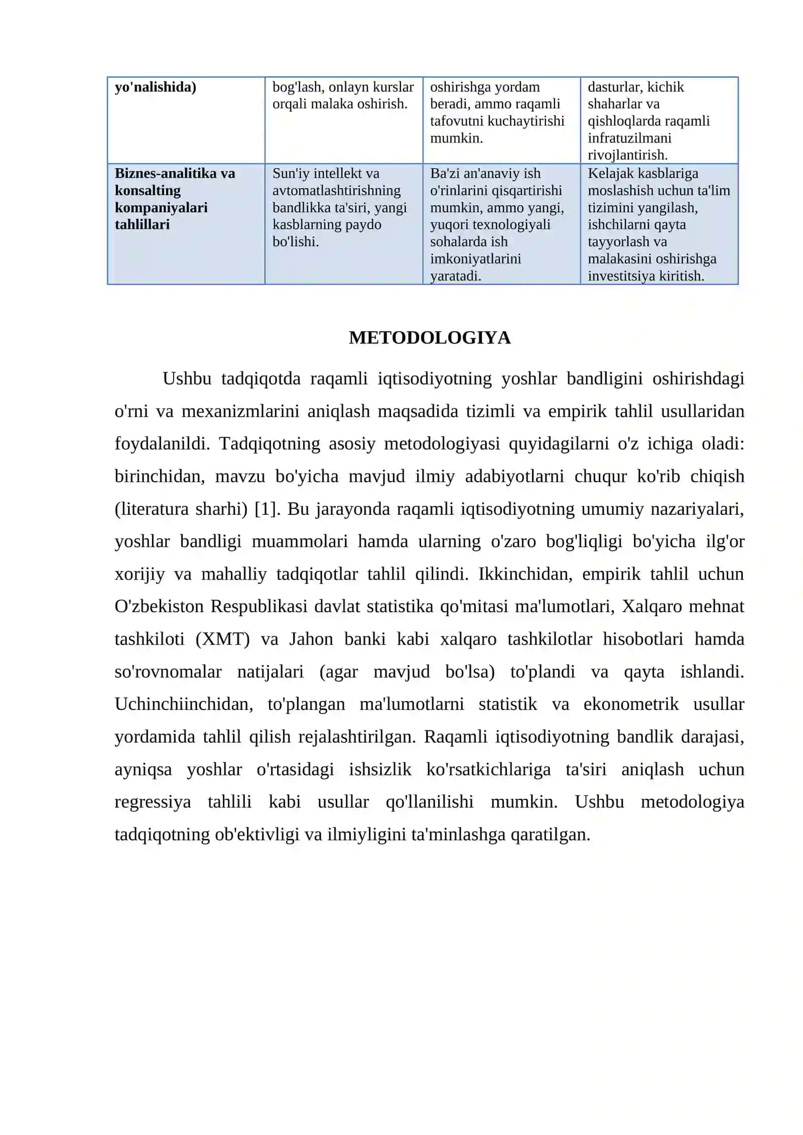 RAQAMLI IQTISODIYOT YOSHLAR BANDLIGINI OSHIRISH MEXANIZMLARI 3