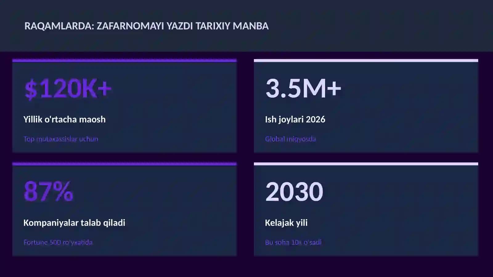 Zafarnomayi Yazdi tarixiy manba 3