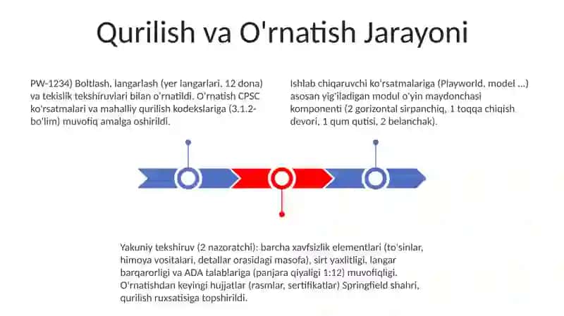 Maydoncha dizayn va taʼsis qilish 3