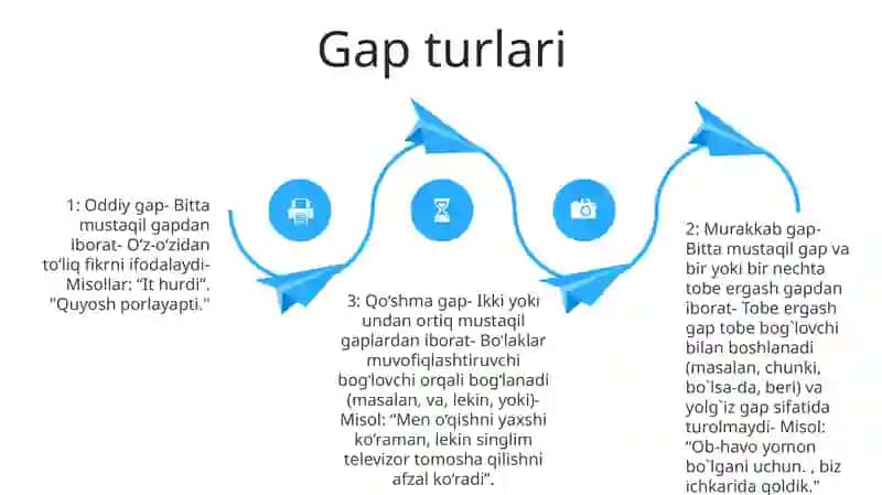 Gaplar ta'rifi 3