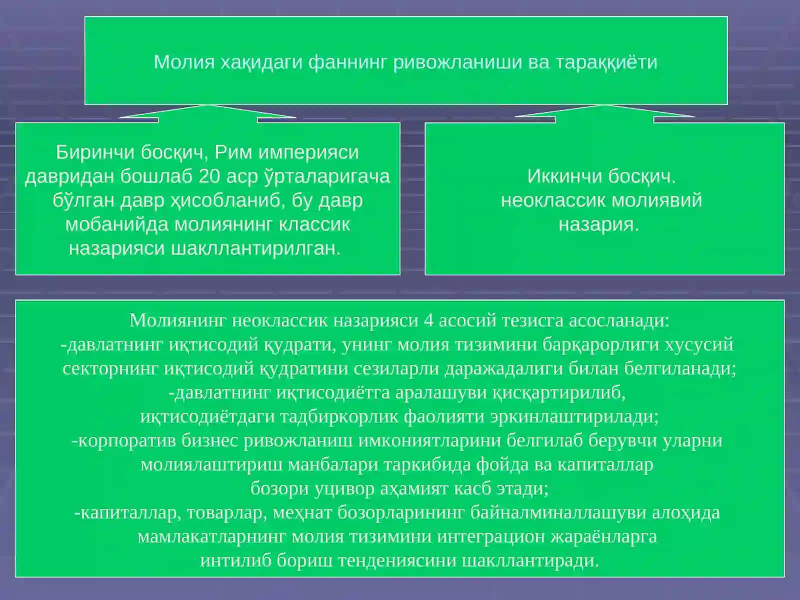 Замонавий молия тизими ва ундаги ислоҳотлар 3