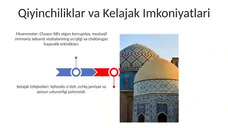 Siyosiy Islohotlarni Amalga Oshirish: Yangi O'zbekiston 3