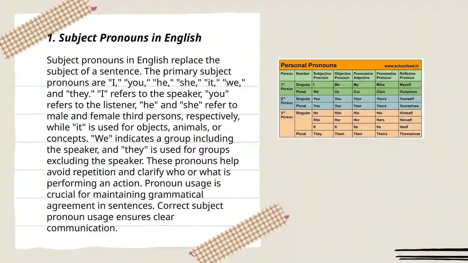 Translating personal and possessive pronouns 3