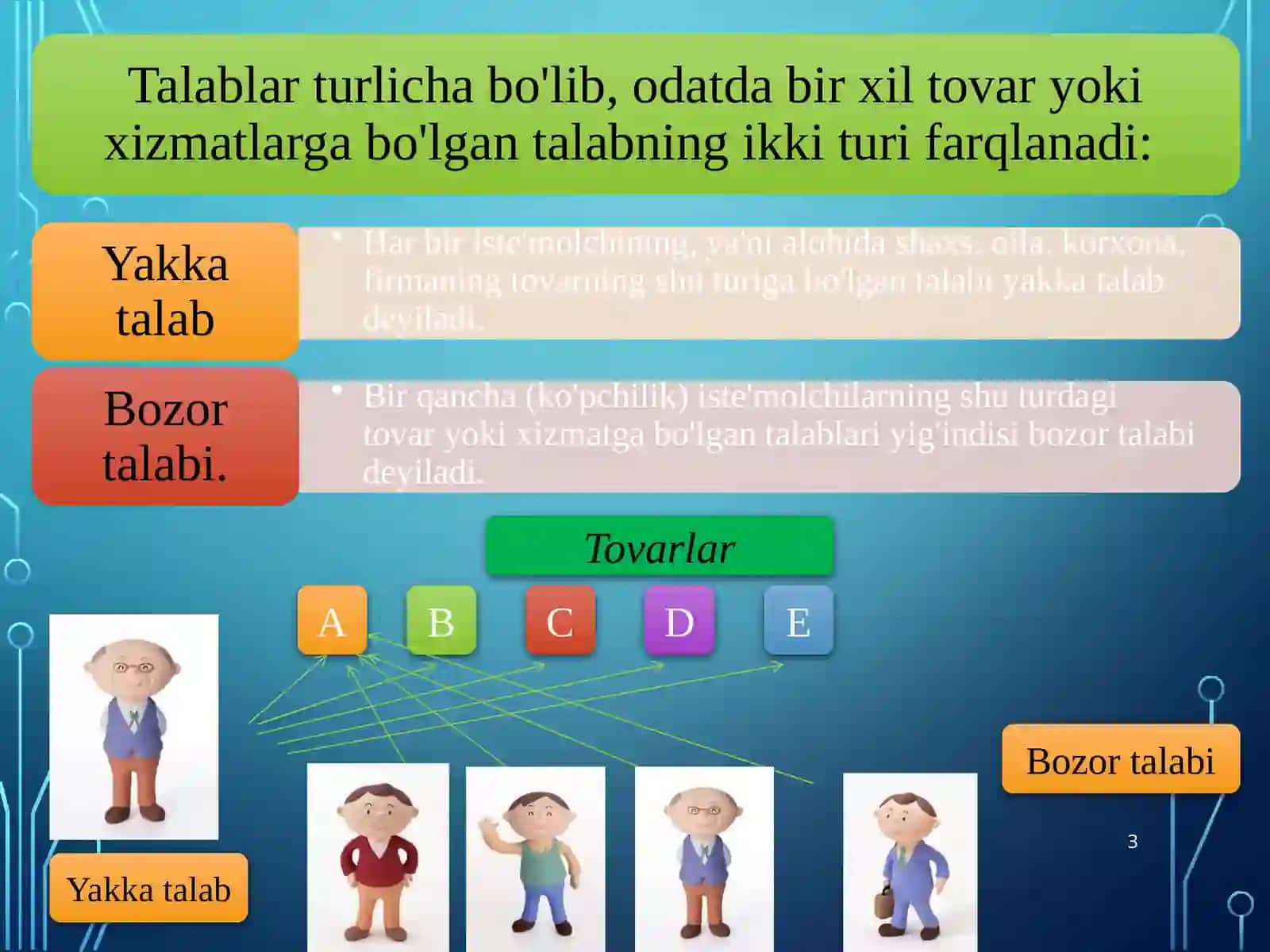 TALAB VA TAKLIF, BOZOR MUVOZANATI 3