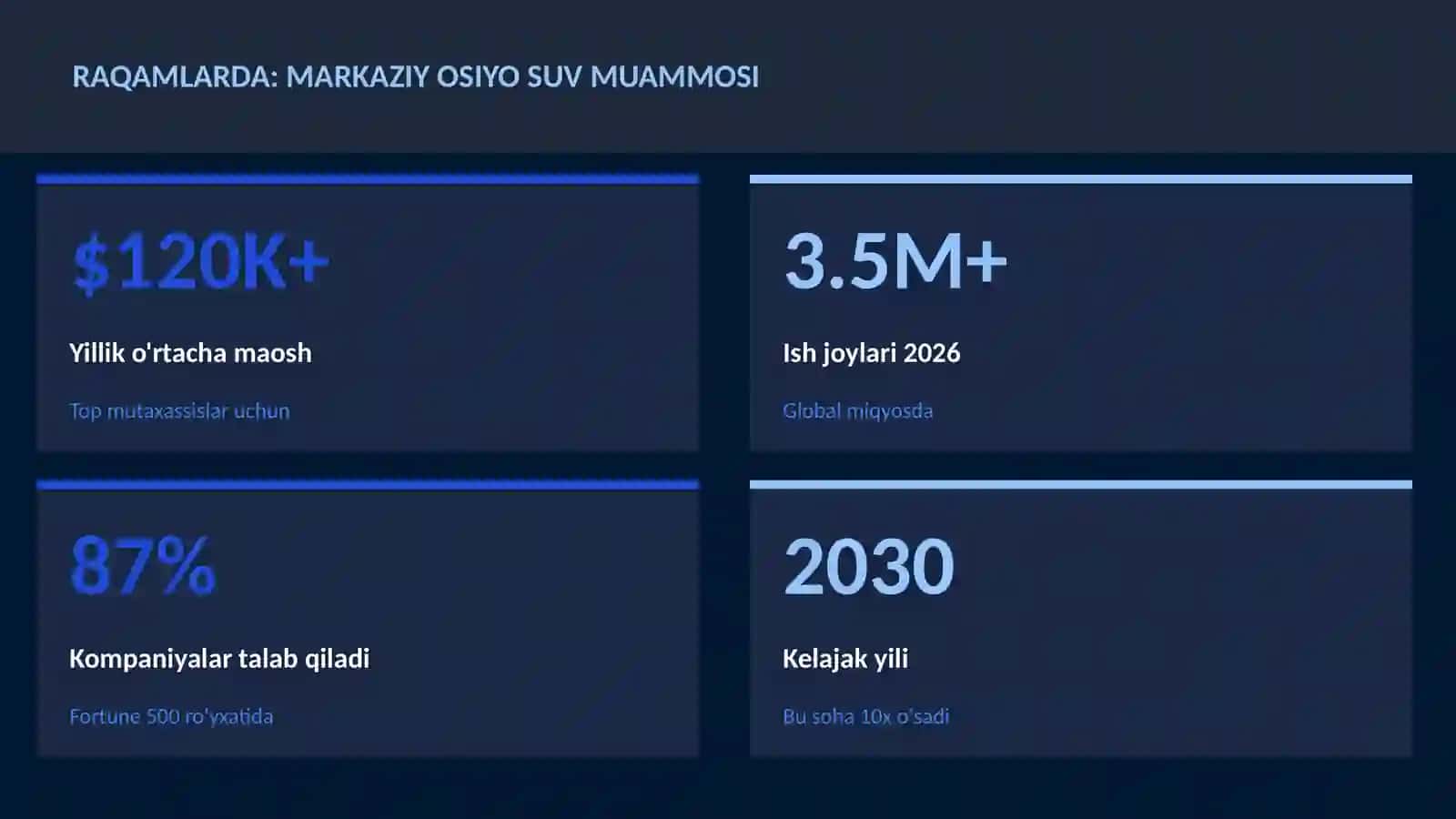 Markaziy Osiyo suv muammosi 3