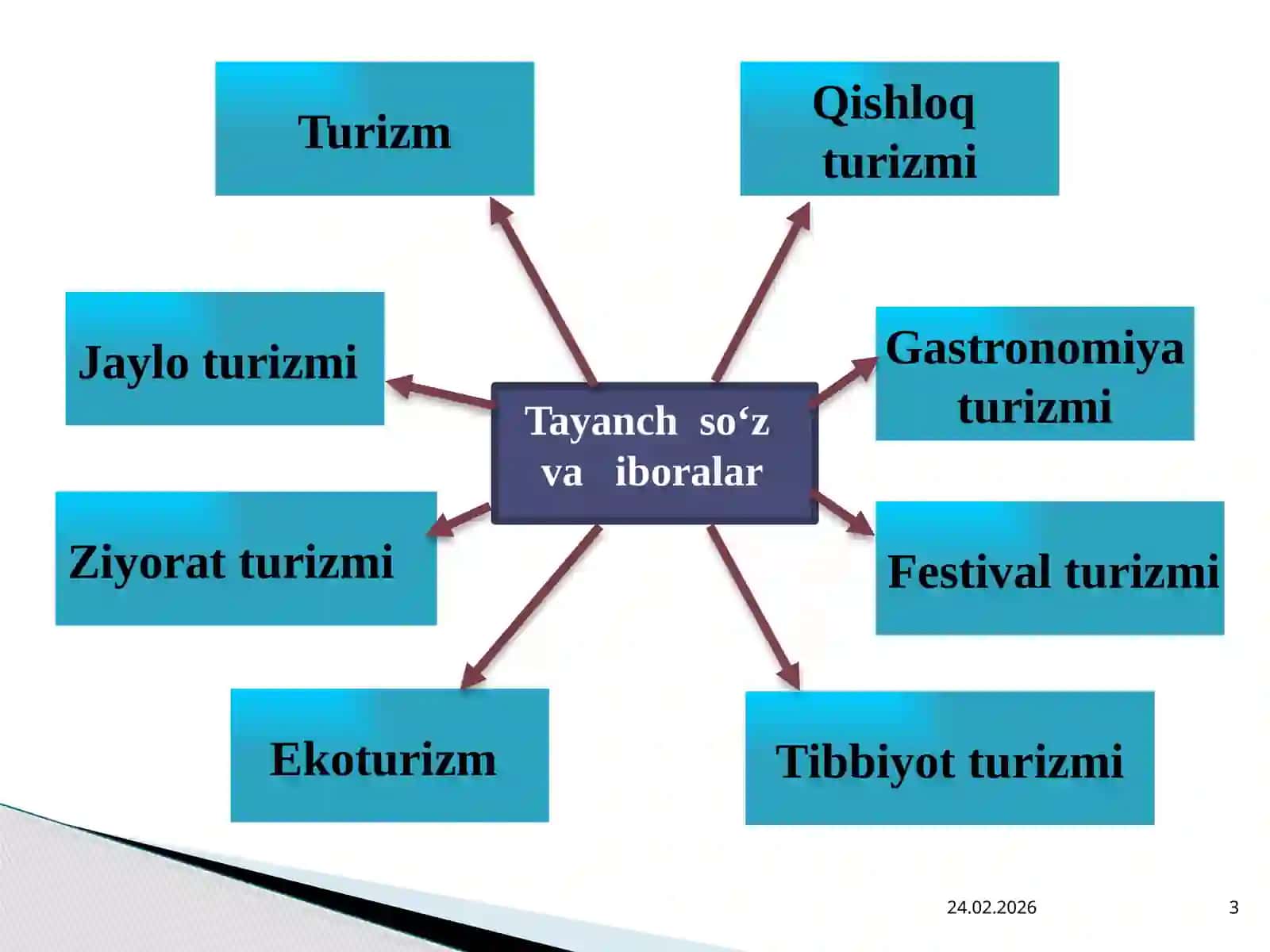 Festival turizmi 3