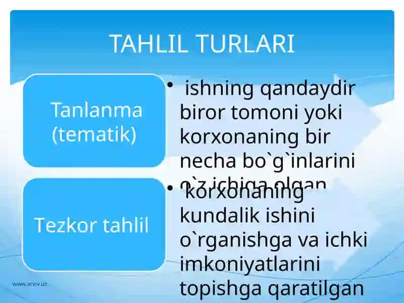 TARMQLARDA IQTISODIY TAHLIL 3