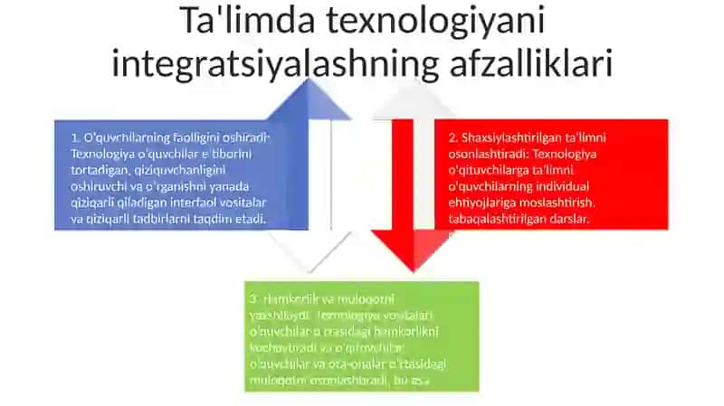 Yangi Pedagogik Texnologiyalar 3