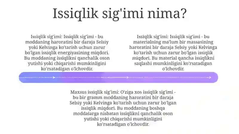 Issiqlik SigʻImi 3