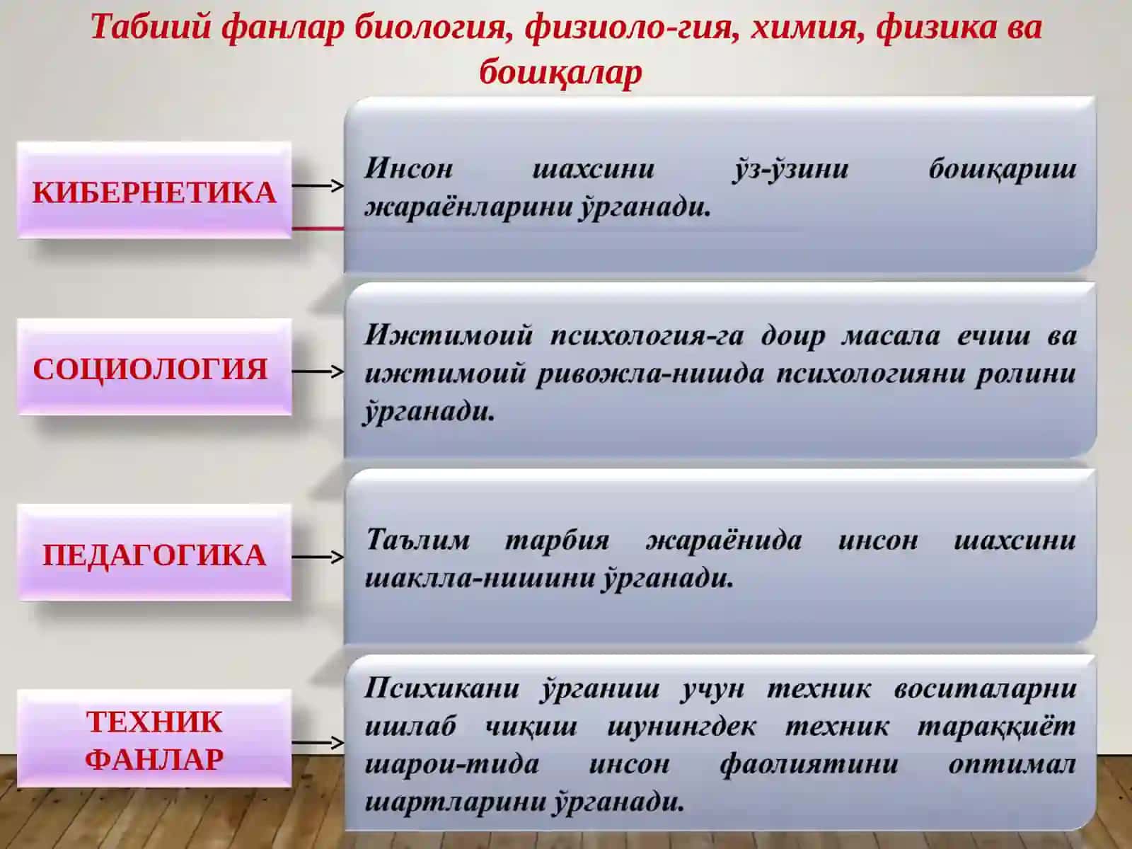 Табиий фанлар 3