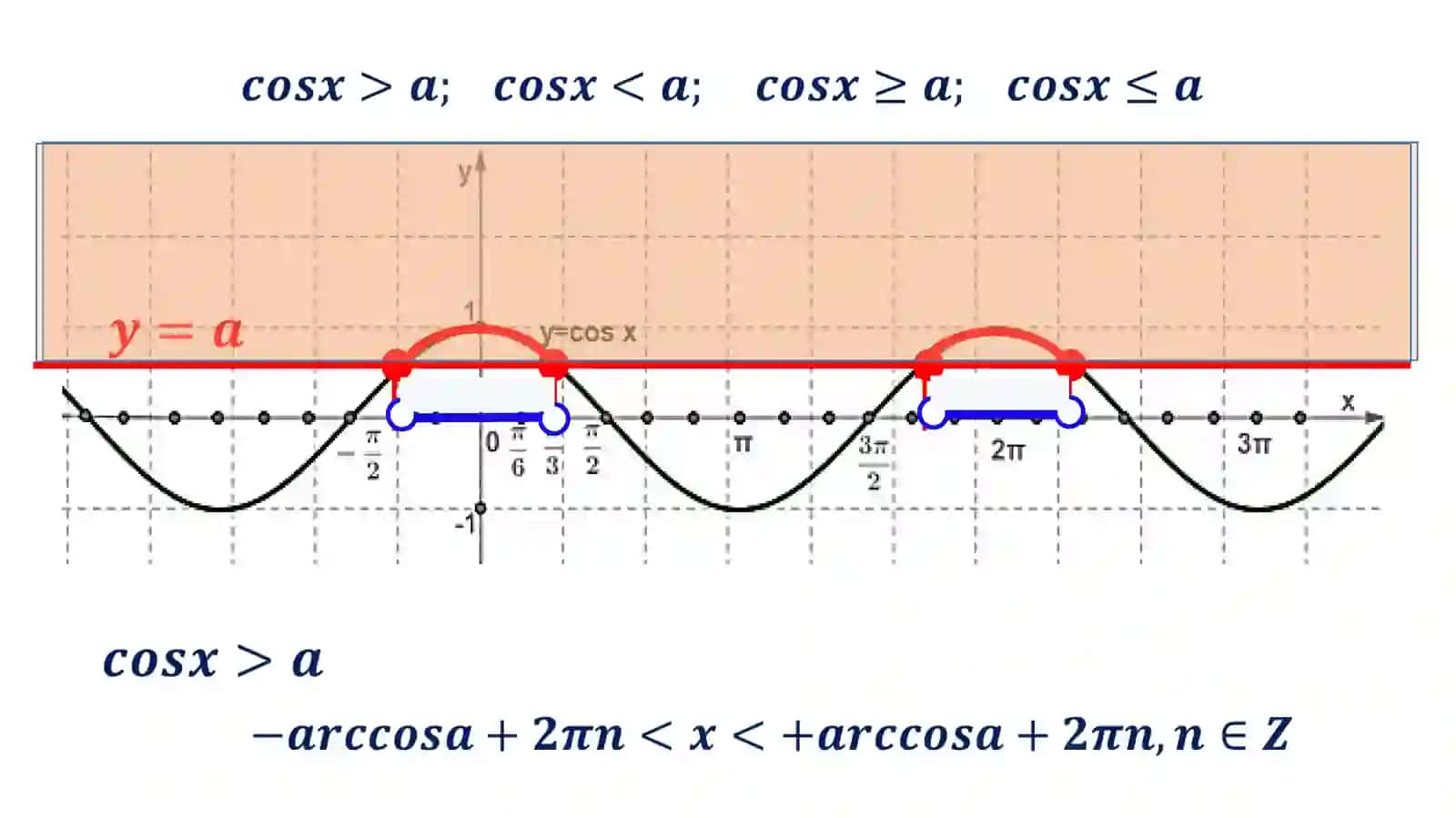Trigonometrik tengsizliklar 3