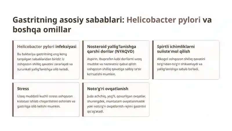 Gastrit kasalligi: Sabablari, belgilari va davosi 3