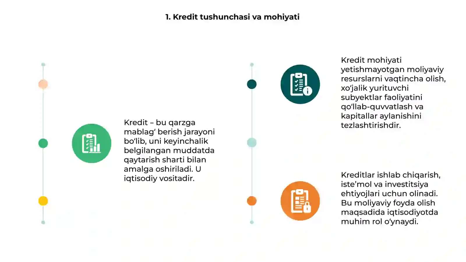 Kredit tushunchadi belgilari va turlari 3