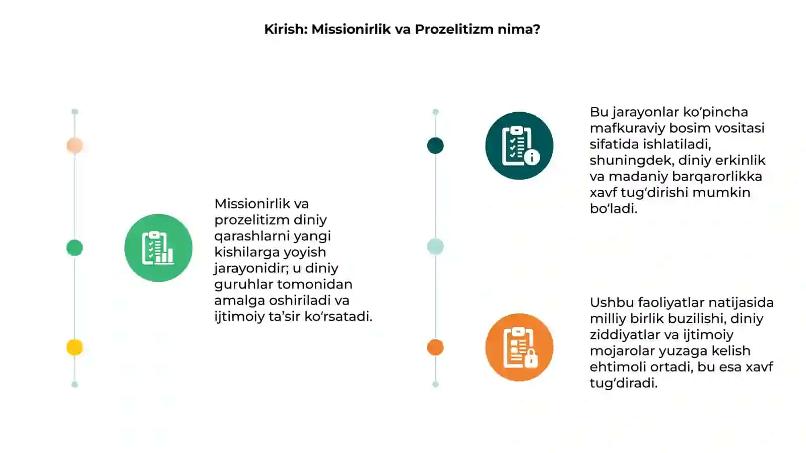 Missionirlik va Prozelitizm 3