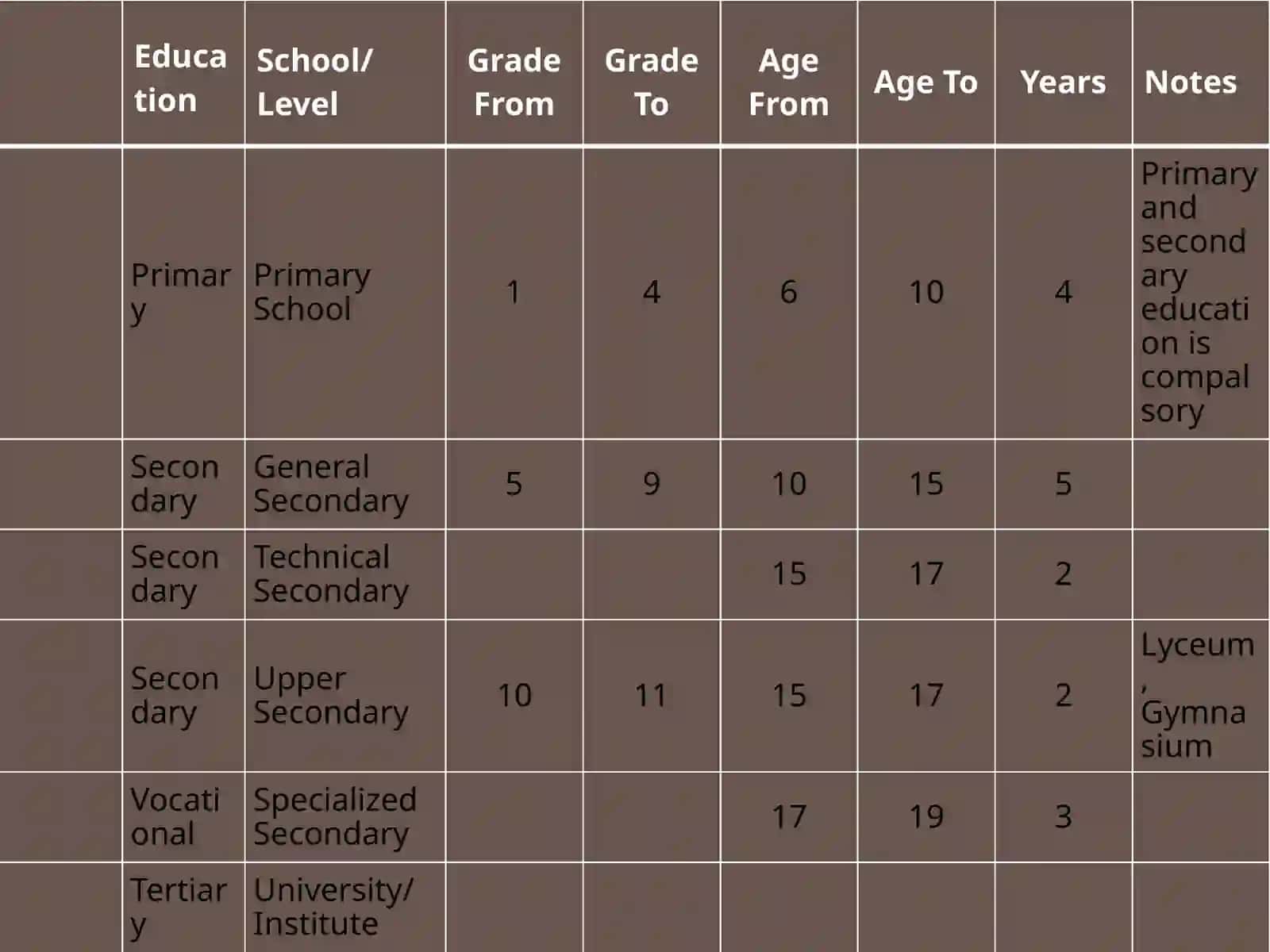 Educational System of Uzbekistan 3
