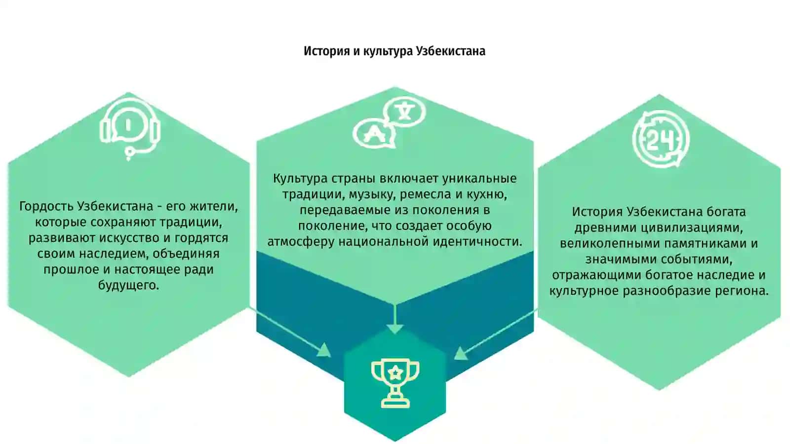 Гордость Узбекистана 3