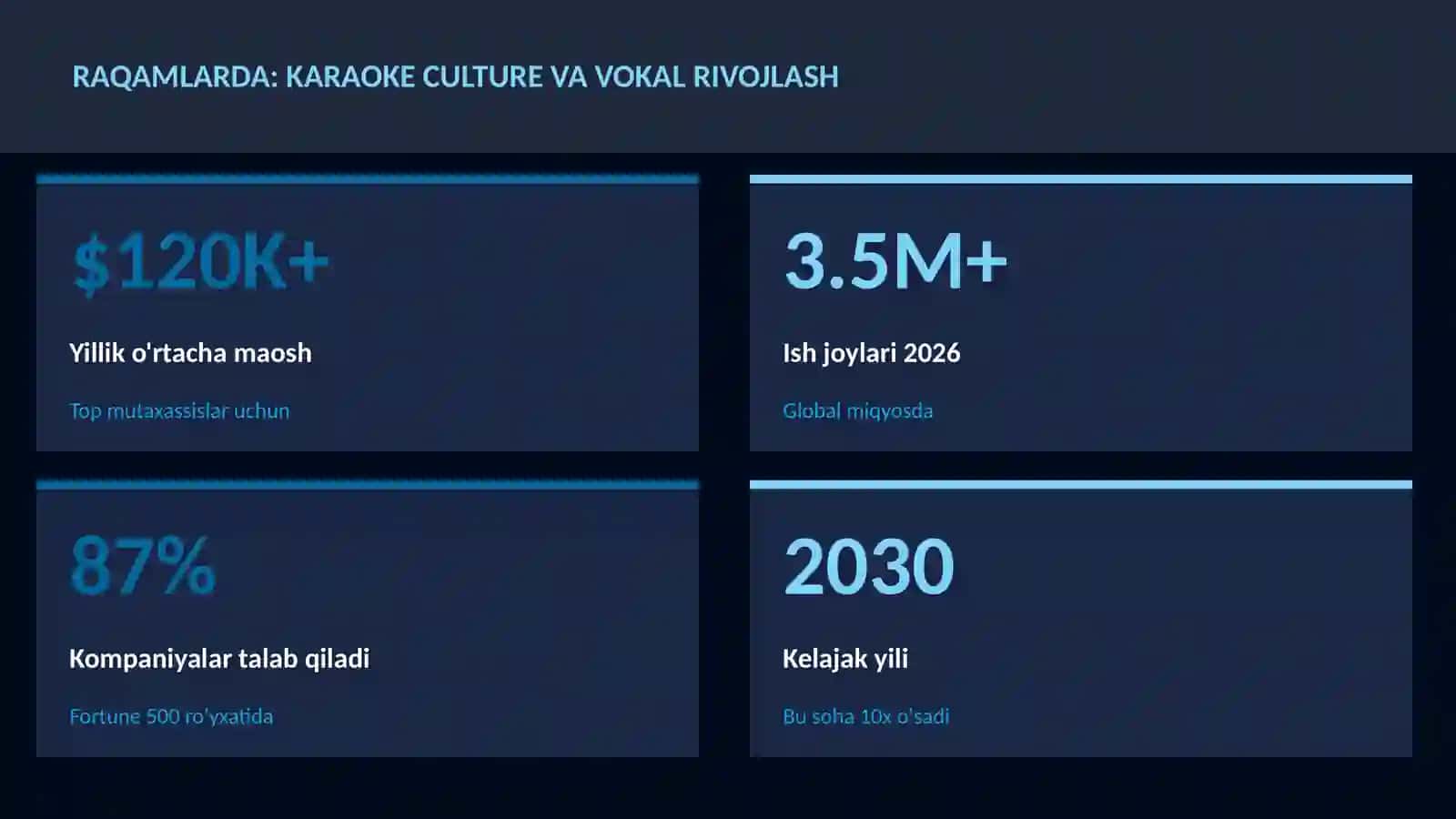 Karaoke culture va vokal rivojlash 3