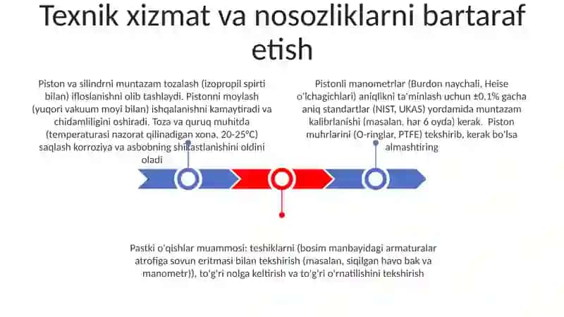 Yuk porshenli manometrlar 3