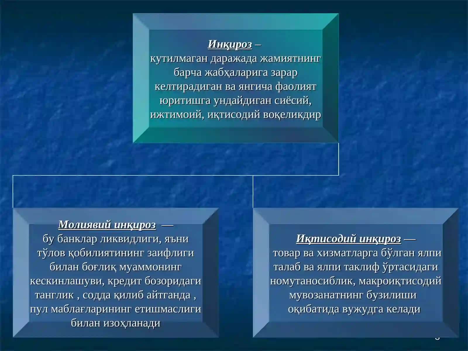 Жаҳон иқтисодий инқирози 3