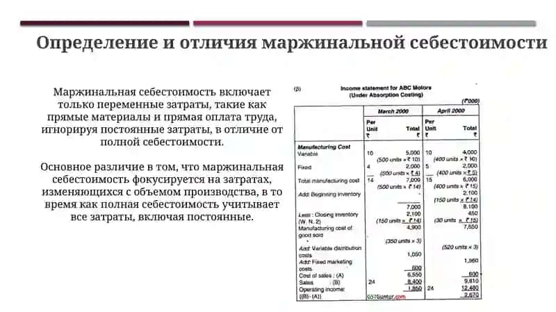 Маржинальная себестоимость: определение, расчет и применение 3