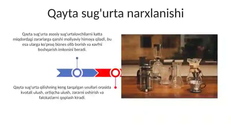 Qayta sug'urta qilish usullari 3